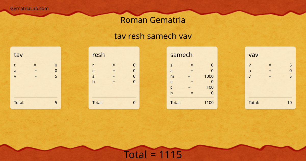 tav resh samech vav in roman Gematria